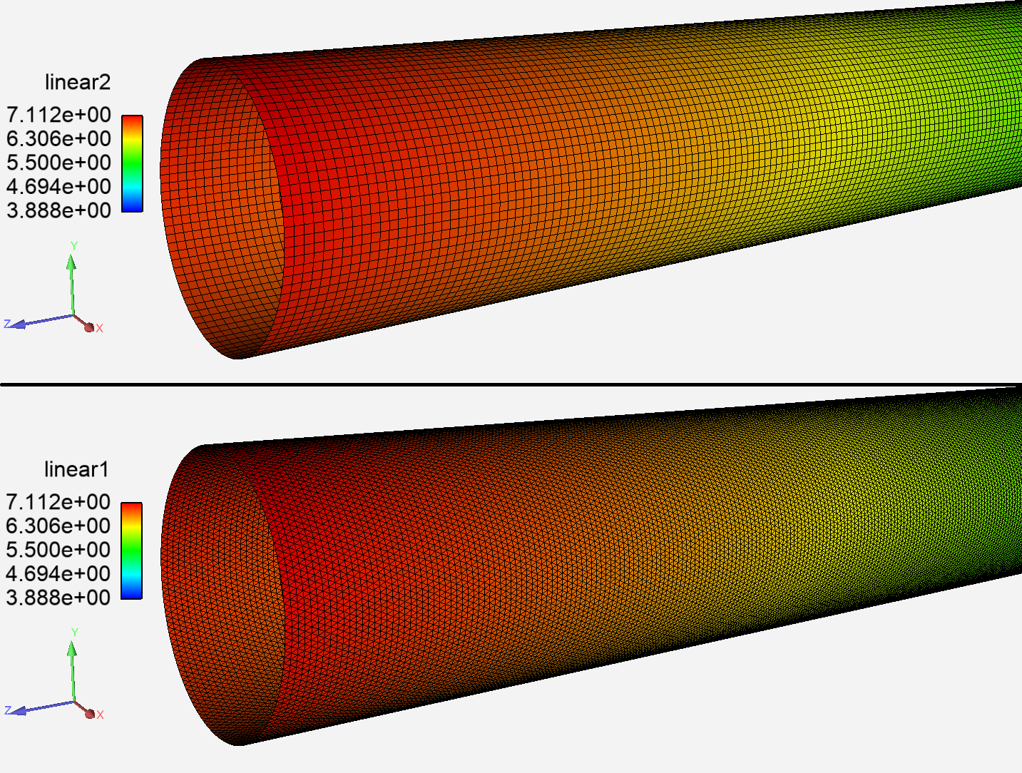Figure 4: Solution profiles on refined meshes.