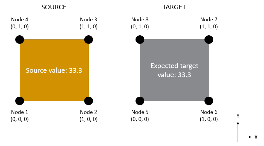 Figure 2: Simple surface mapping example