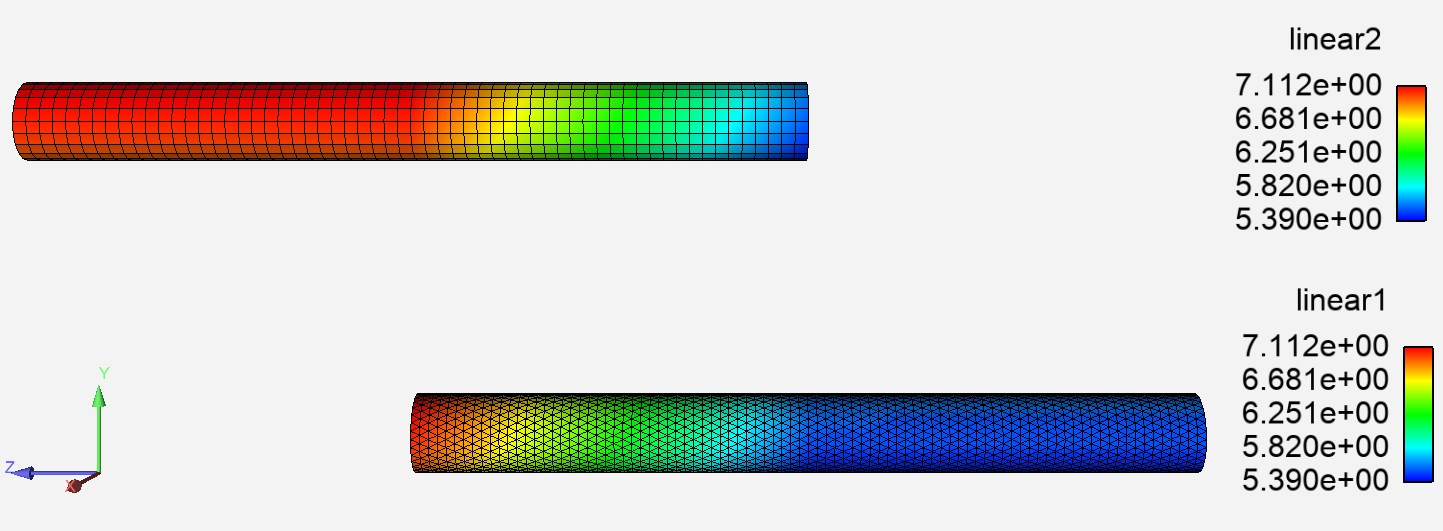Figure 5: Solution profiles for axially offset regions.