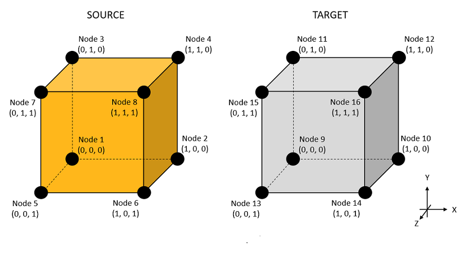 Figure 3: Simple volume mapping example