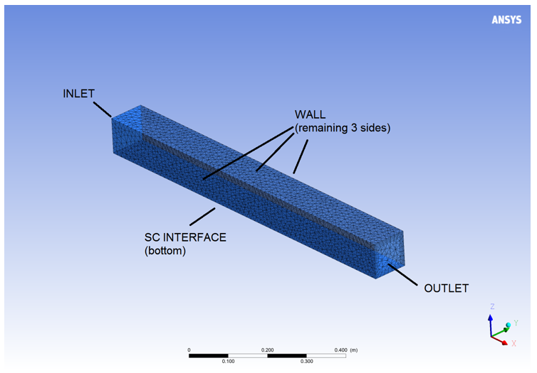 Figure 1: Fluent geometry