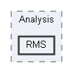 RMS