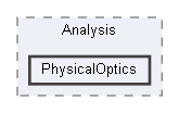 PhysicalOptics