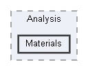 Materials