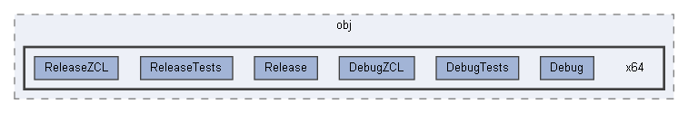 x64