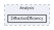 DiffractionEfficiency