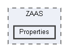 Properties
